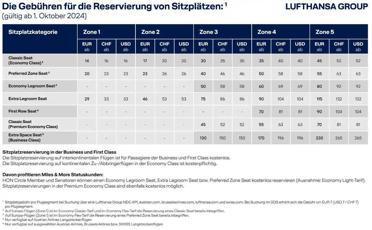 Tabelle mit neuen Preisen der Lufthansa für Sitzplatzreservierungen, gültig ab 01.10.2024